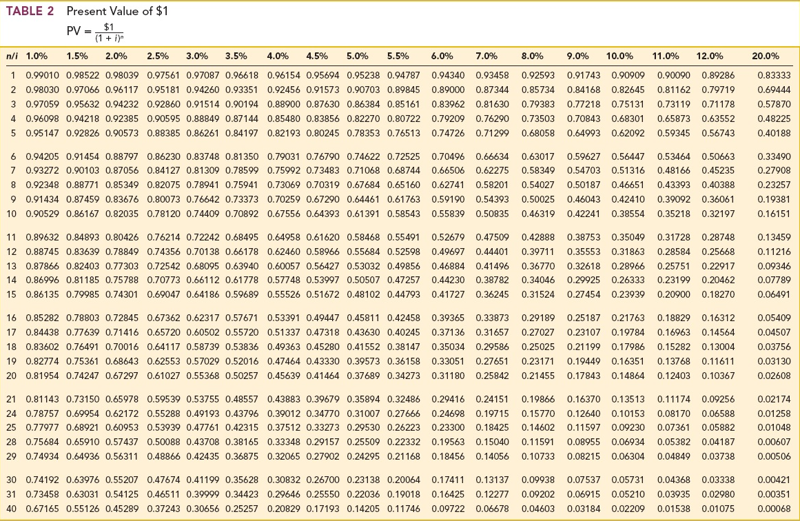 price for the equipment is $2.177.630. The lease agreement specifies six annual