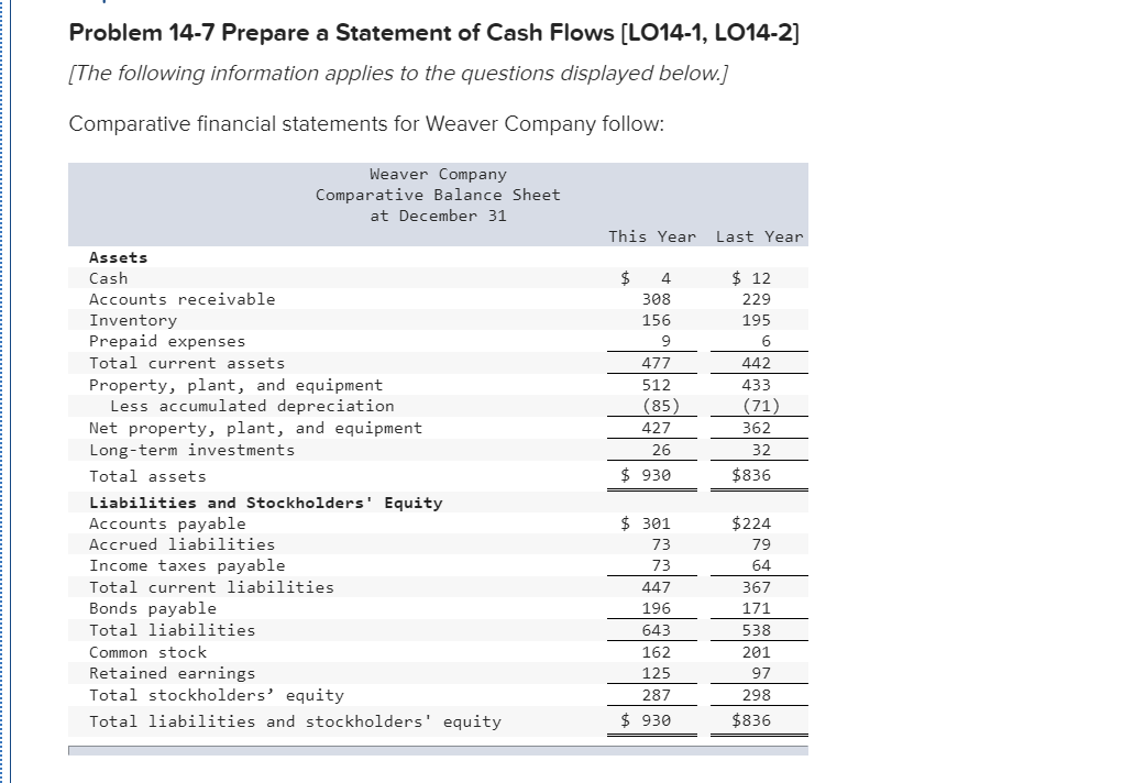  Problem 14-7 Prepare a Statement of Cash Flows (LO14-1, LO14-2] [The