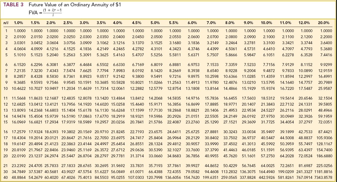 payments of $500,000 beginning December 31, 2018, and at each December 31