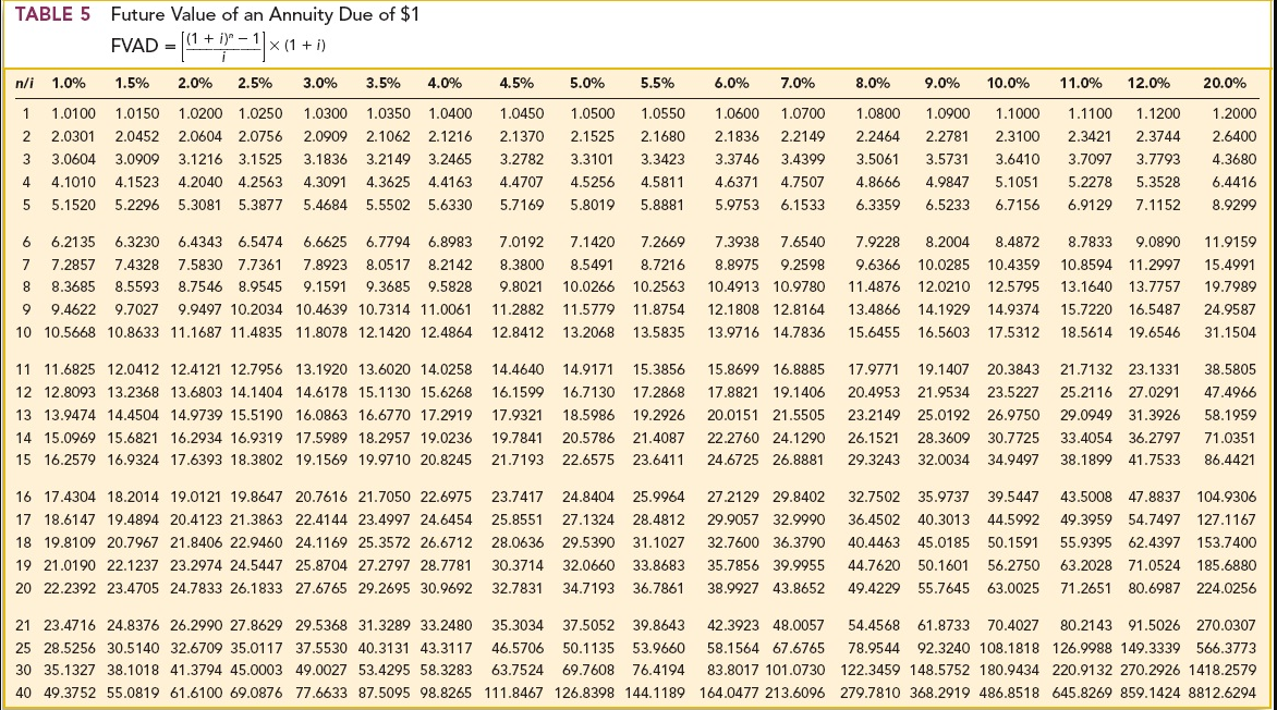 life of the equipment. The contract specifies that lease payments for each