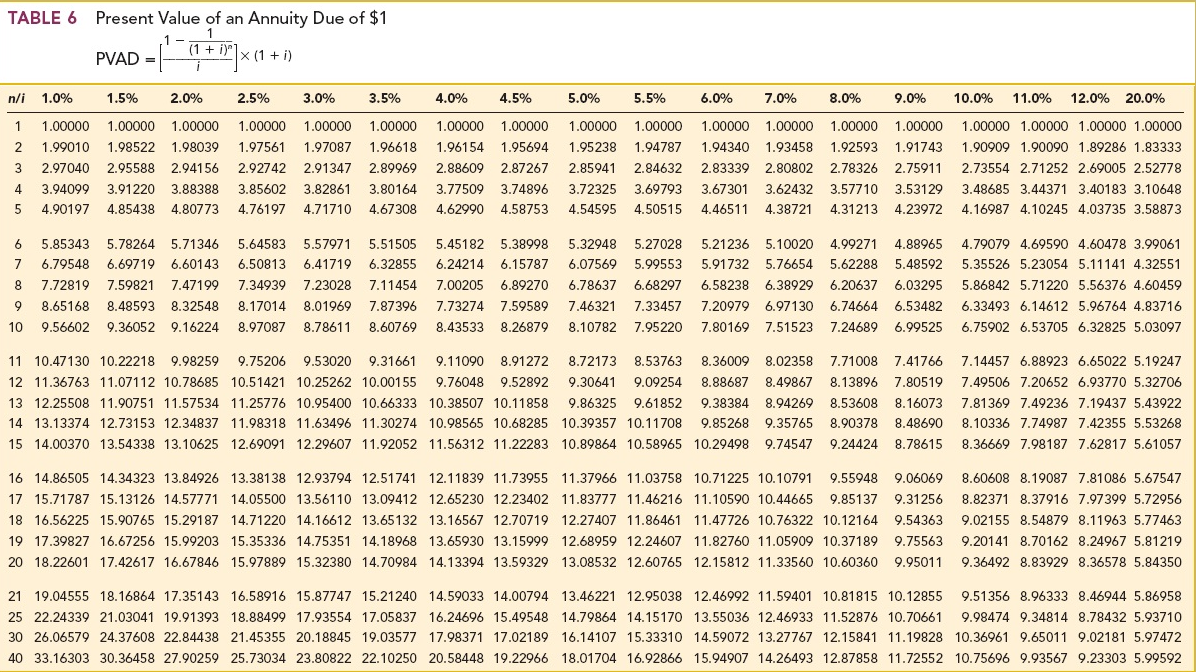 year will increase by the higher of (a) the Increase in the