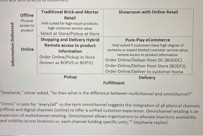 which includes activities involved in each proposed channel proposed starting at receipt