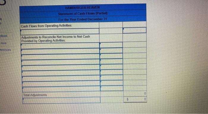 and selected balance sheet data for the current and prior years ended