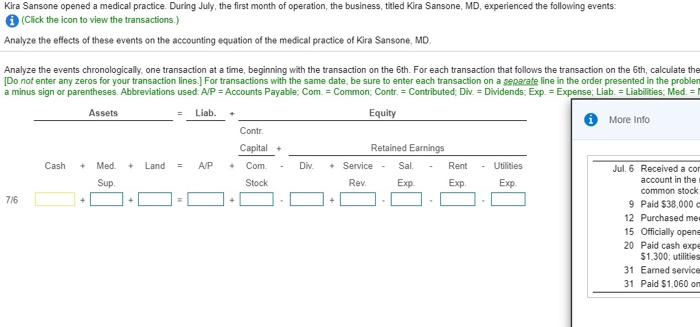 events on the accounting equation of the medical practice of Kira Sansone,