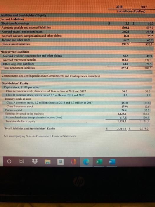  using the data find current ratio, quick ratio, return on investment,