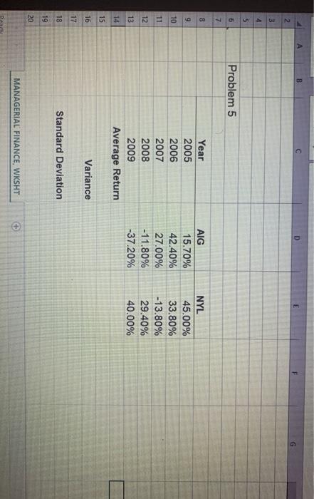 2005-2009 annual returns for AIG Insurance and New York Life Insurance. Year
