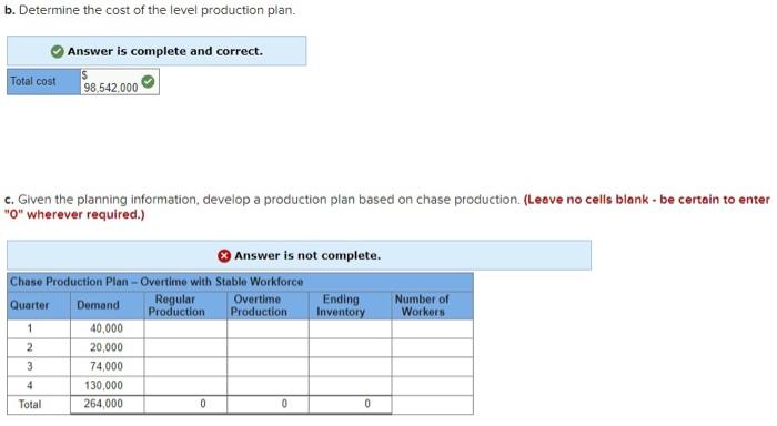 video game console. Demand varies each month, with highest demand coming in