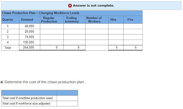the last quarter of the year. Regular production costs are $370 per
