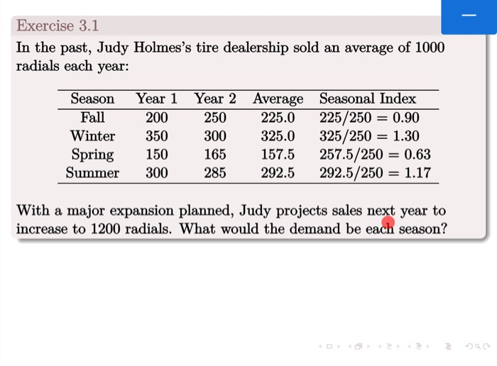 of fertilizer at Wallace Garden Supply are shown below: Demand for fertilizer