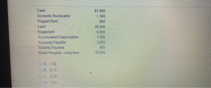 to two decimal places.) Cash Accounts Receivable Prepaid Rent Land Equipment Accumulated