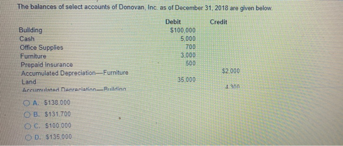Depreciation Accounts Payable Salaries Pavable OA. 1 42 O B. 2.13 c.