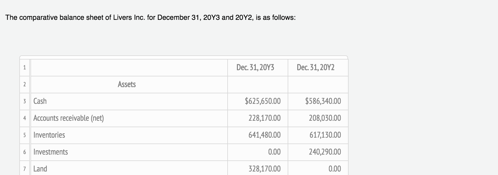  Prepare a statement of cash flows, using the direct method of