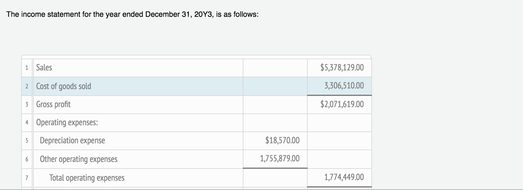 depreciation-equipment (147,010.00) 10 Total assets $2,363,960.00 $2,057,080.00 $424,300.00 Liabilities and Stockholders' Equity