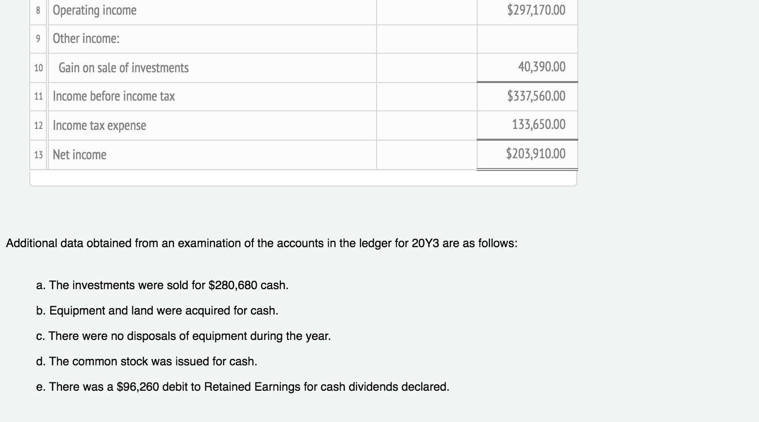 12 Accounts payable (merchandise creditors) 13 Accrued expenses payable (operating expenses) 14