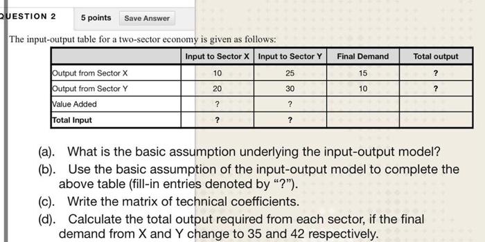  QUESTION 2 5 points Save Answer Final Demand Total output 10