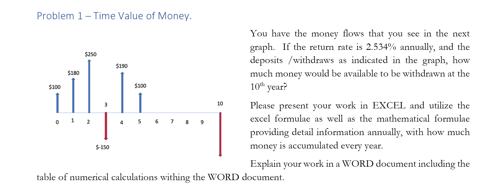  Problem 1 - Time Value of Money. $250 You have the
