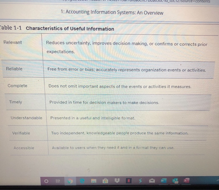 seven characteristics of information in Table 1-1 of the course textbook, identify