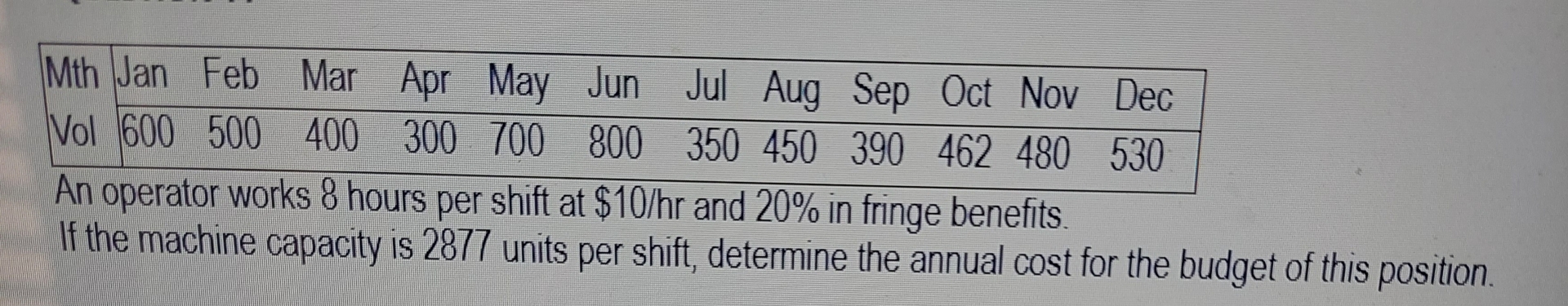  \table[[Mth,Jan,Feb,Mar,Apr,May,Jun,Jul,Aug,Sep,Oct,Nov,Dec],[Vol,600,500,400,300,700,800,350,450,390,462,480,530]] An operator works 8 hours per shift at $10hr and