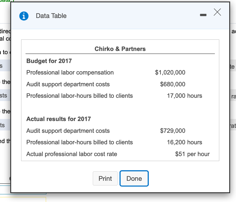 services. Its job-costing system has a single direct-cost category (professional labor) and