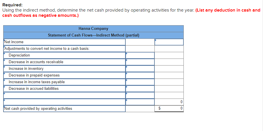 filled in most of it correctly, but I couldn't finish all of