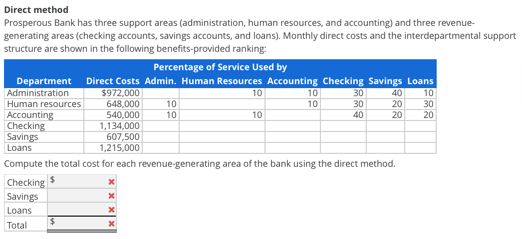 Direct method Prosperous Bank has three support areas (administration, human resources,