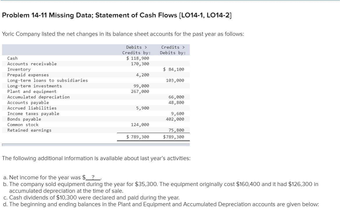  Problem 14-11 Missing Data; Statement of Cash Flows (LO14-1, LO 14-2]