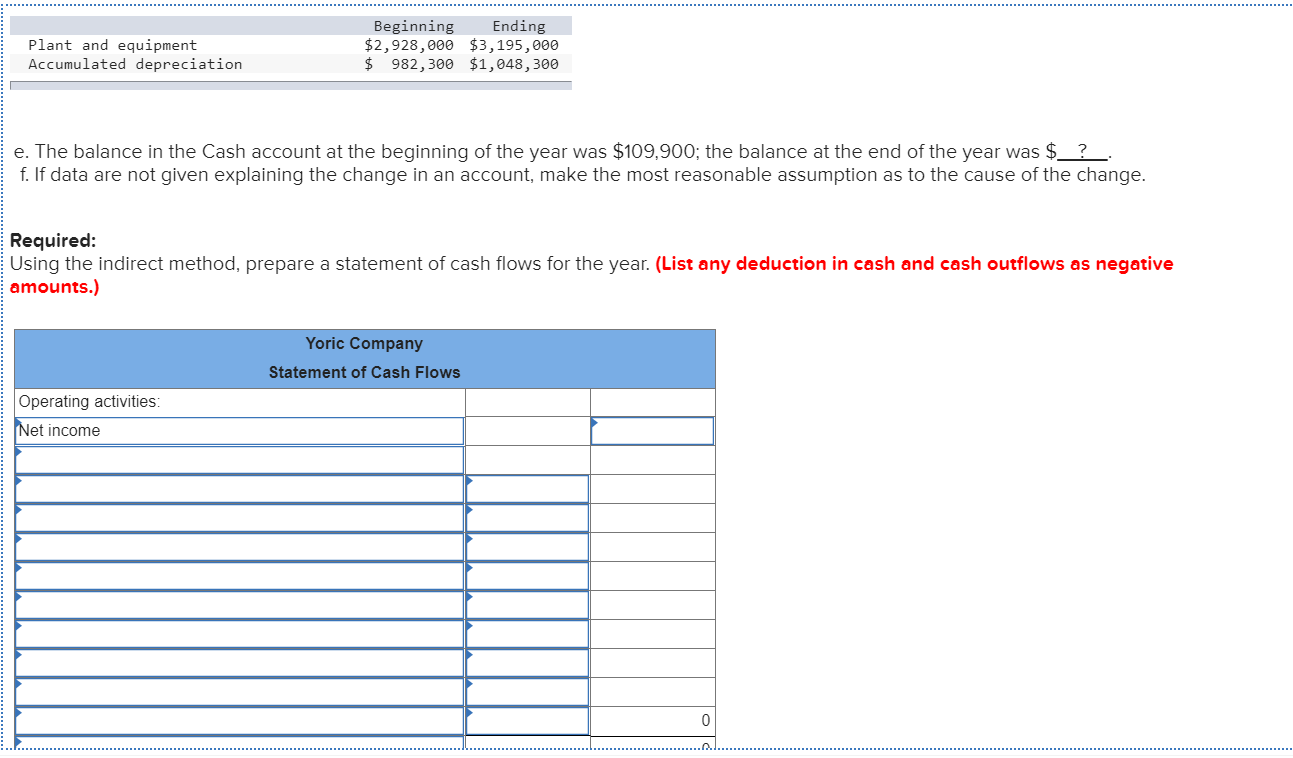 Yoric Company listed the net changes in its balance sheet accounts for