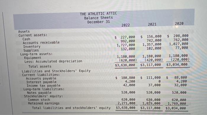 times 2022 times times times Receivables turnover ratio Inventory turnover ratio Current