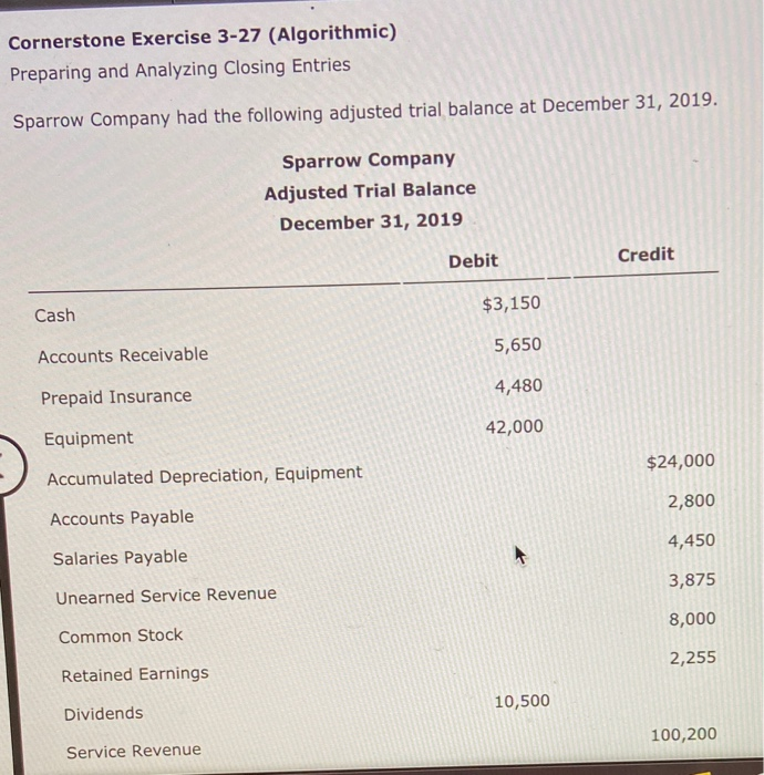  Cornerstone Exercise 3-27 (Algorithmic) Preparing and Analyzing Closing Entries Sparrow Company