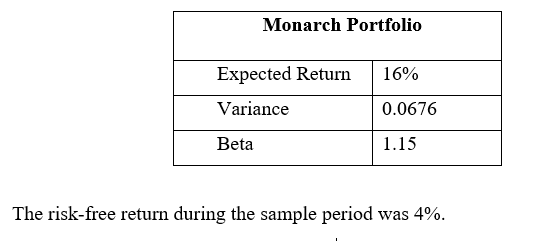 The following data are available relating to the expected performance of Monarch,