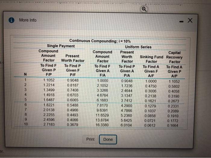 quantty in the following diagram such that the equivalent cash outflow equals