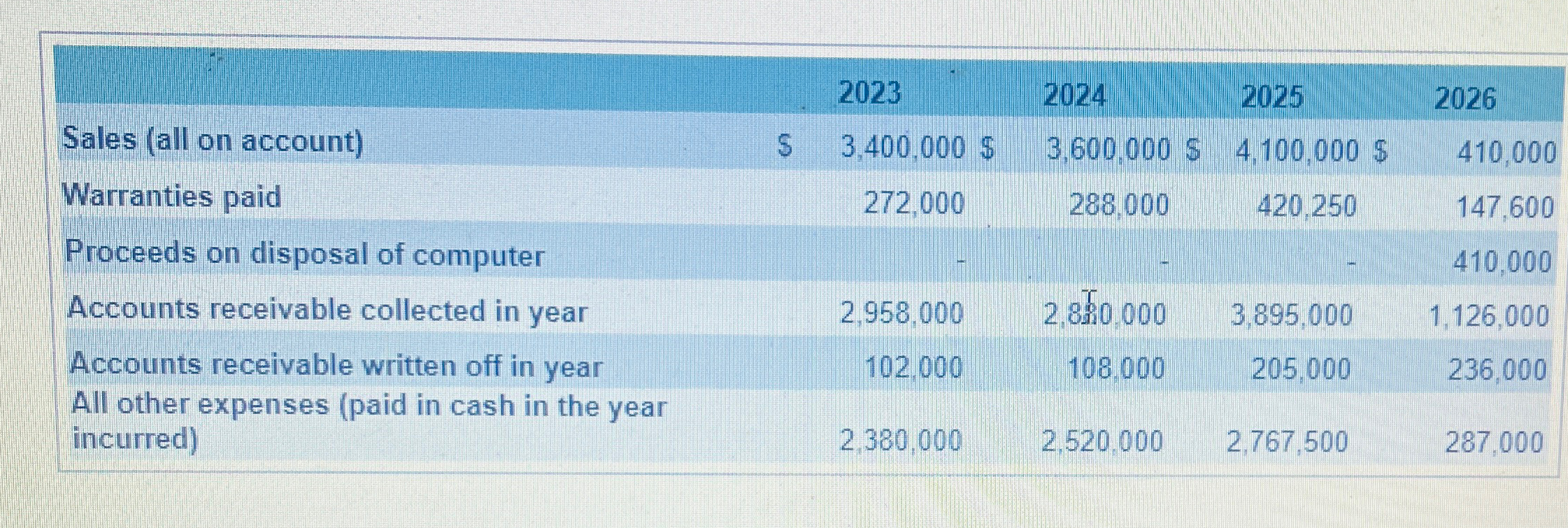  Computer City Limited was started in early 2023 and continued to
