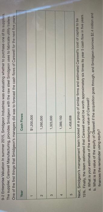 Year 5 multiple 7 Debt (0) 8 9 Year Cash flows 10