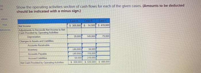 The independent cases are listed below includes all balance sheet accounts related