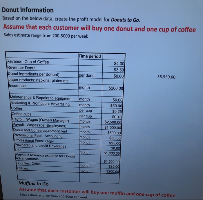  Donut Information Based on the below data, create the profit model