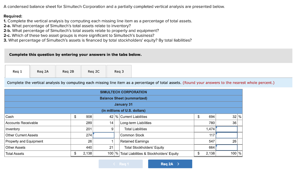  A condensed balance sheet for Simultech Corporation and a partially completed