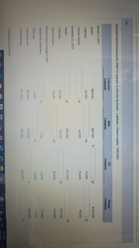 Financial statements have some missing amount which are to be determined