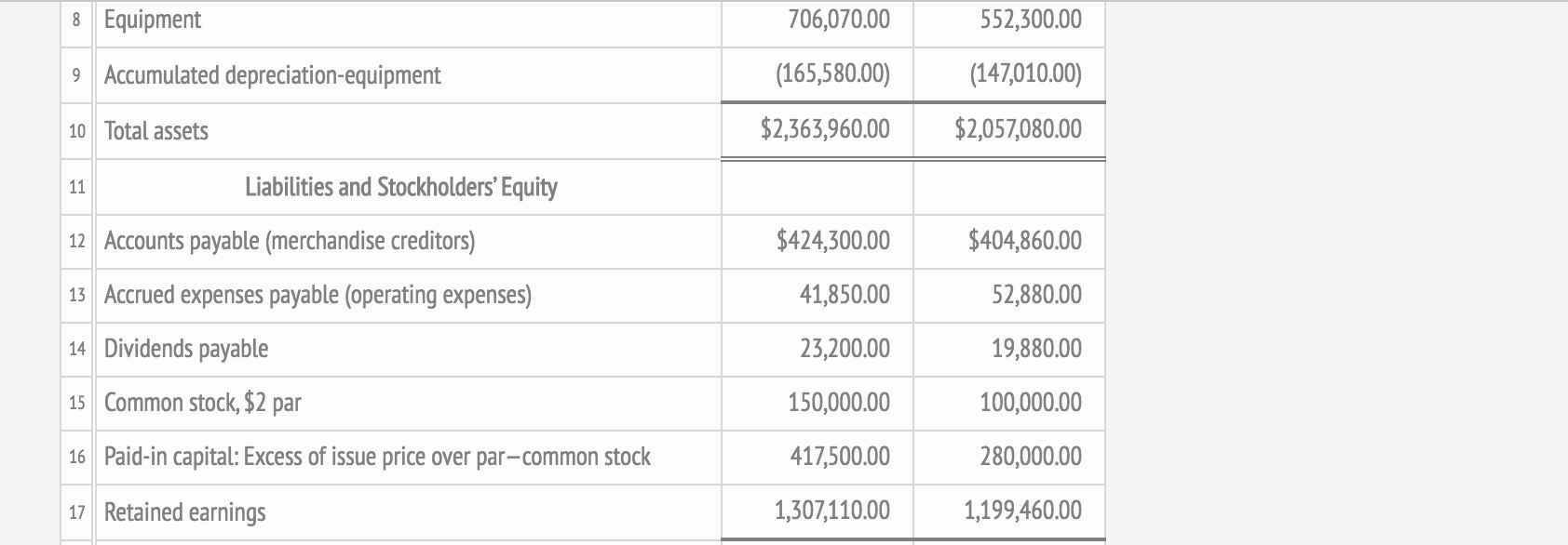 cash flows from operating activities. Be sure to complete the heading of