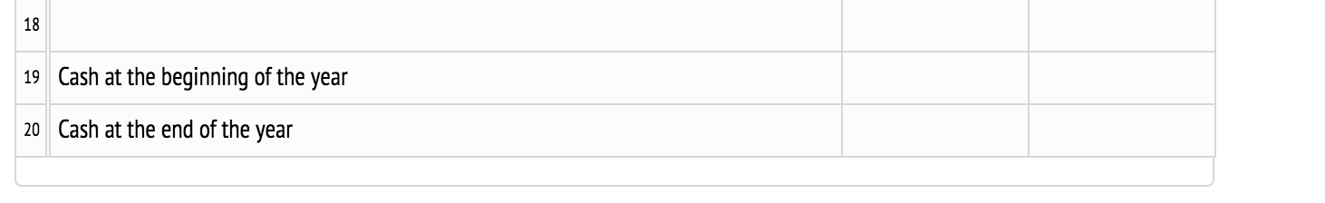 Stockholders' Equity 12 Accounts payable (merchandise creditors) 13 Accrued expenses payable (operating