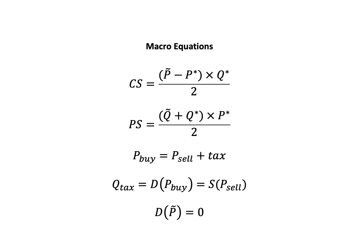  Macro Equations (P - P*) x Q* CS 2 PS =