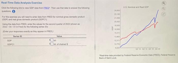  Real-Time Data Analysis Exercise Click the following link to view GDP