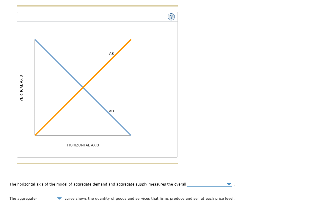  (?) AS VERTICAL AXIS AD HORIZONTAL AXIS The horizontal axis of