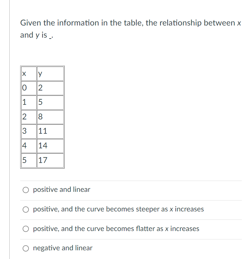  Given the information in the table, the relationship between x and