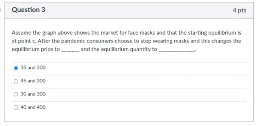Use the graph above and assume the current market price is $35.
