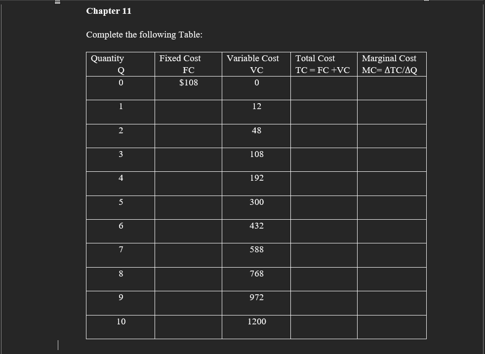 Chapter 11 Complete the following Table: Quantity Fixed Cost Variable Cost