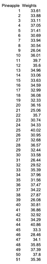 interested in the size of the pineapples grown in the companys fields.