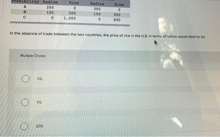 the law of comparative advantage, total output is greatest when each product
