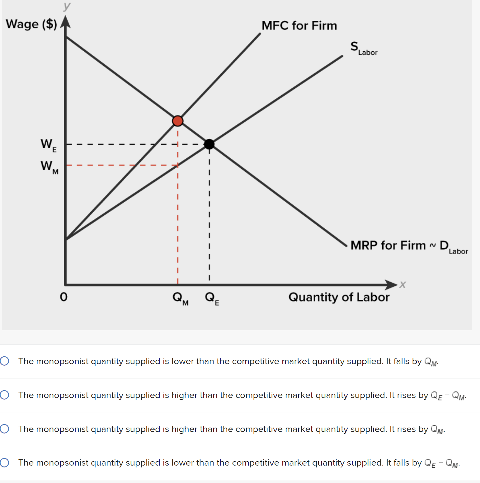 produces widgets, which you know to be price inelastic.To increase total sales