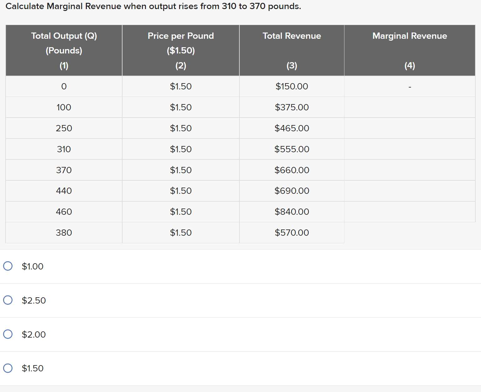 revenue, you shoulda) keep the price the sameb) sell less of the