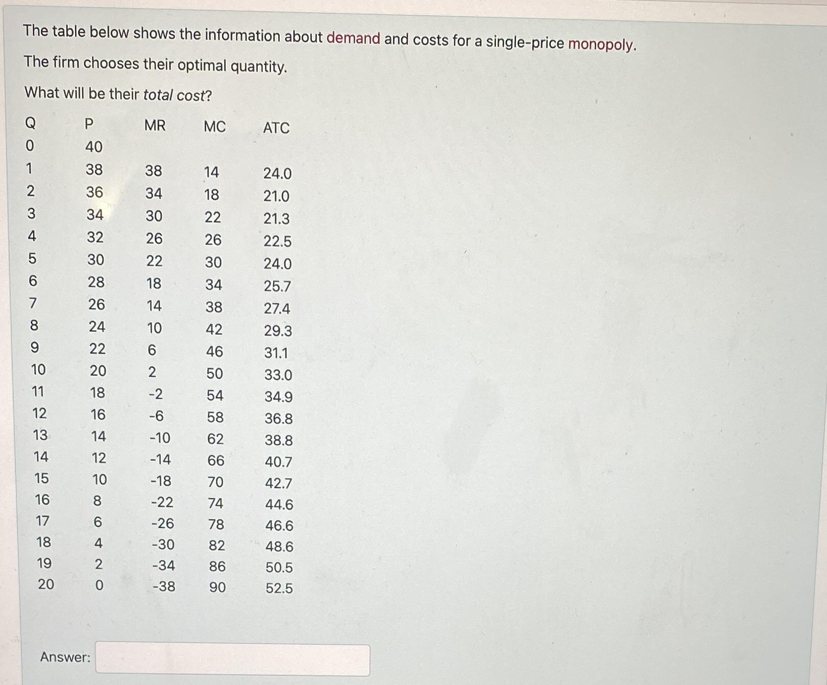 ? The table below shows the information about demand and costs for